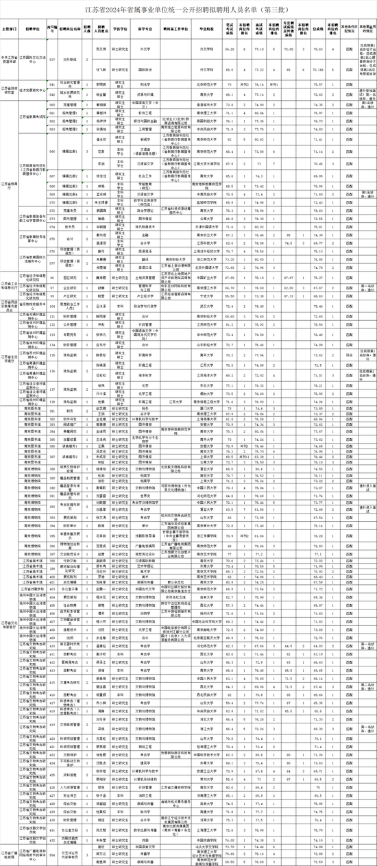 江苏事业单位2024岗位表概览与深度解析