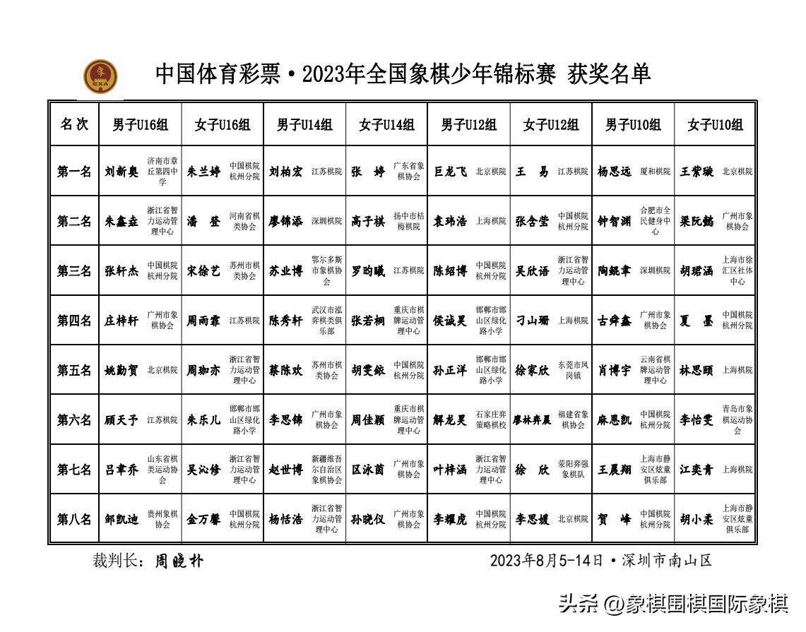 国考成绩查询2023官网入口，最新动态及查询指南