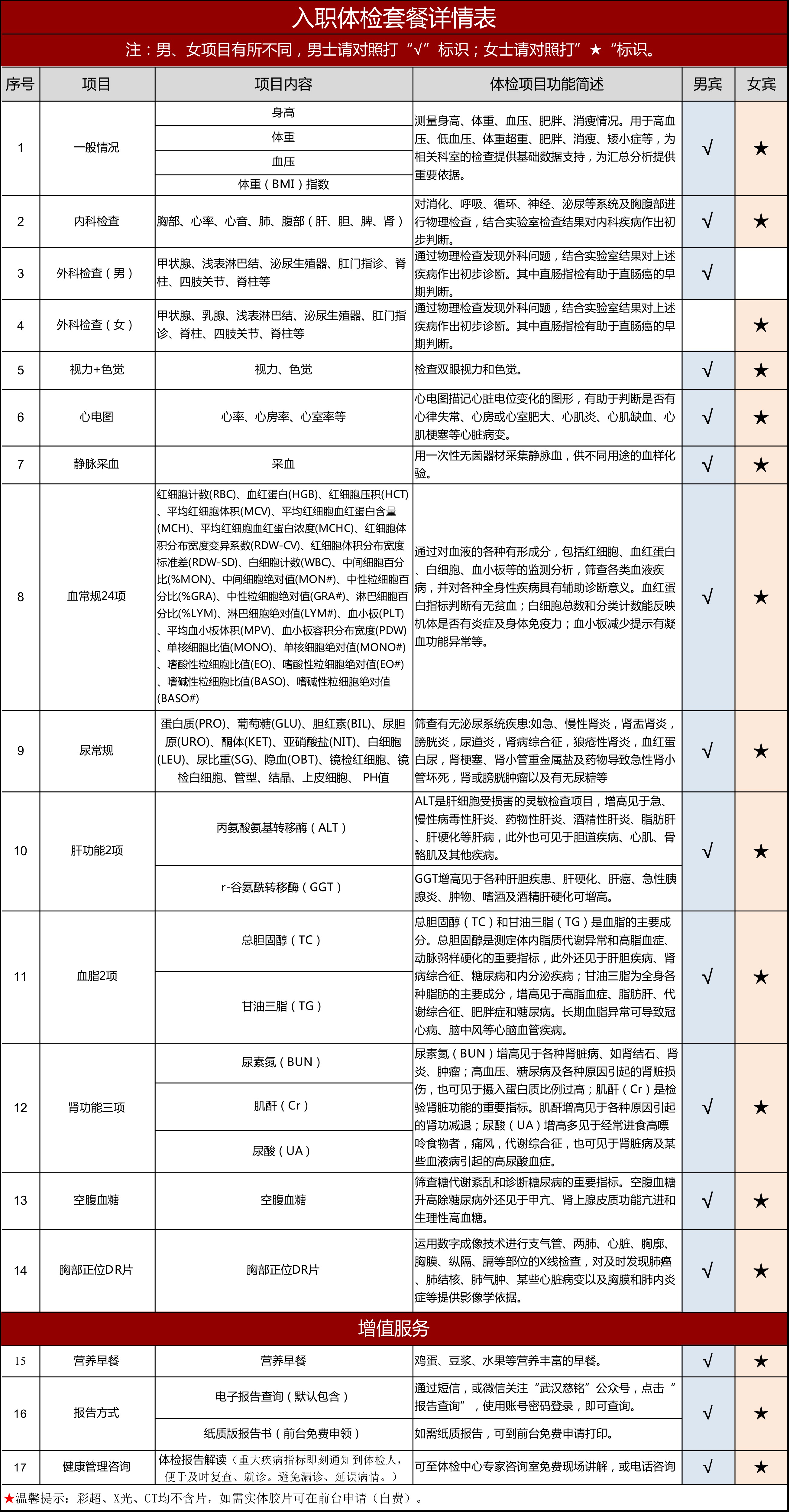 事业单位入职全面体检套餐，健康保障助力事业腾飞