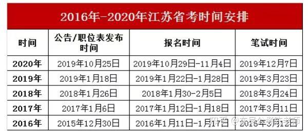 江苏省考往年报名时间解析及趋势预测