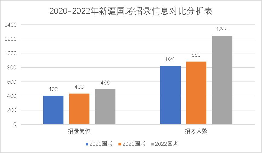 新疆税务国考，探索与机遇的挑战之路