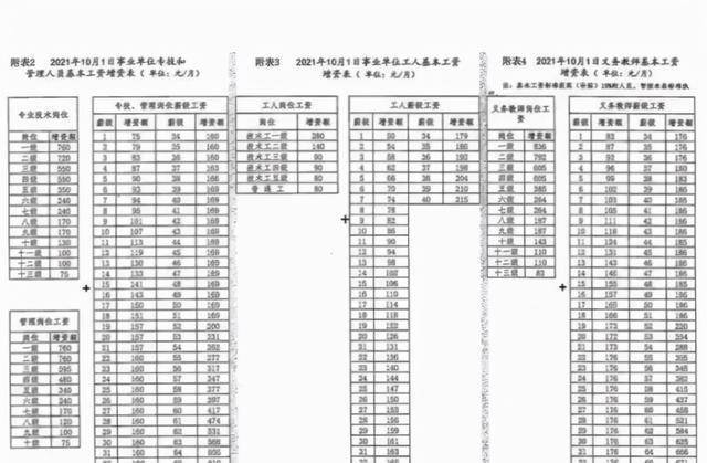 上海机关事业单位编外人员待遇探讨