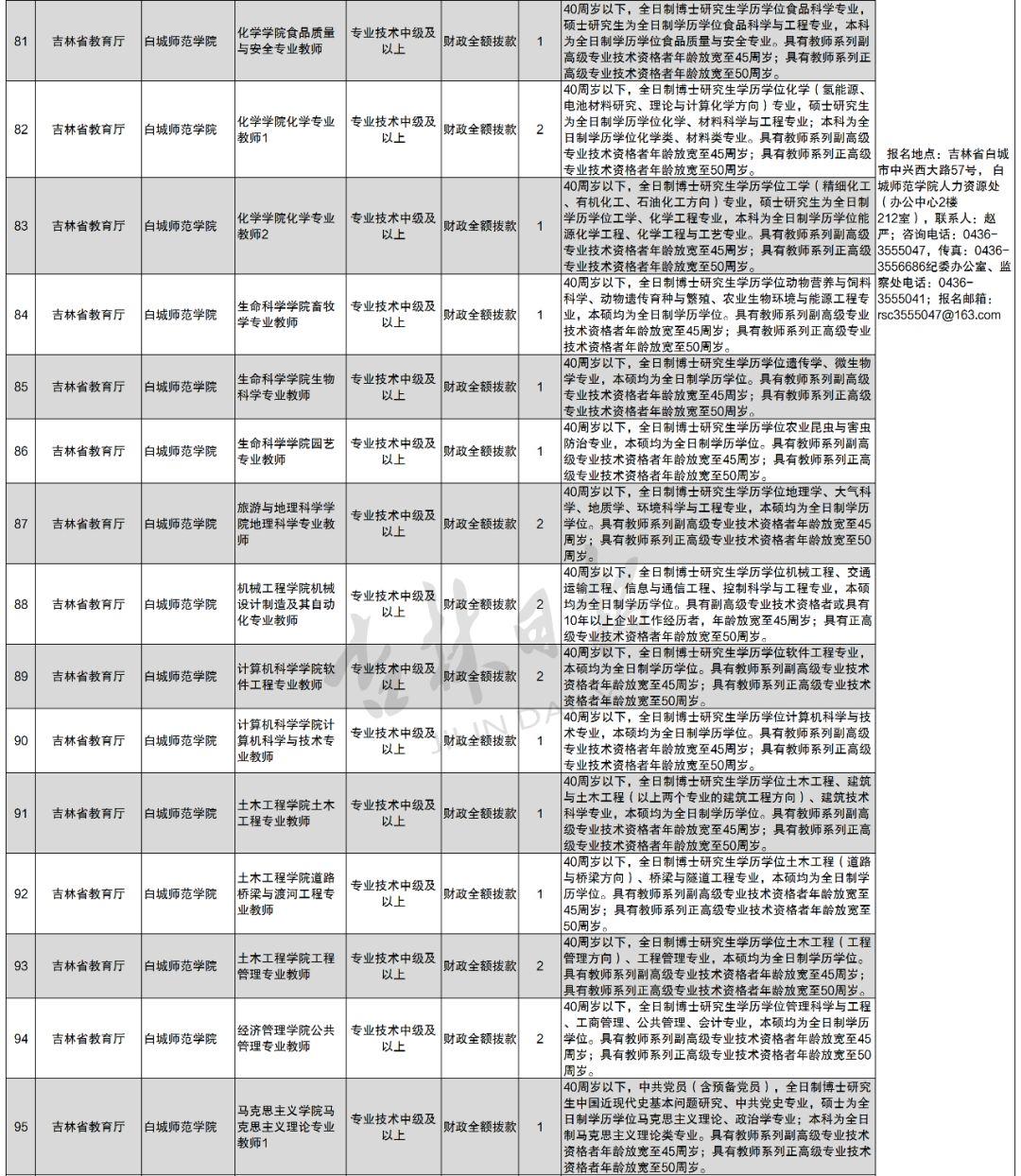 吉林省事业单位四号公告公示，全面解读与深度剖析