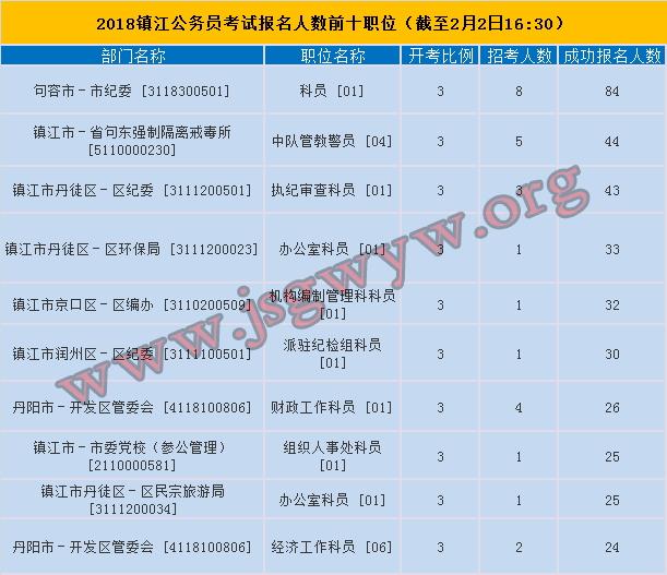 上海市公务员考试报名人数背后的现象与趋势探究