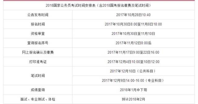 公务员考试报名时间及策略探讨