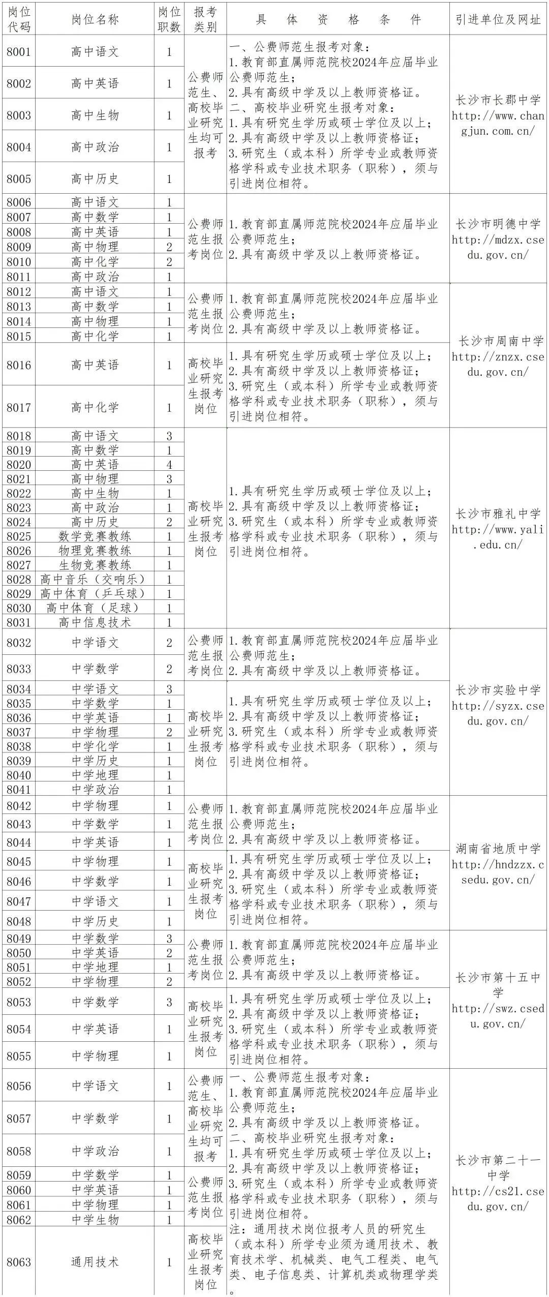 长沙事业单位招考现状与发展趋势分析