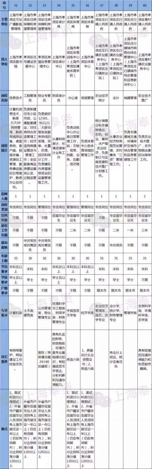 上海事业单位职位表下载及全面解析指南