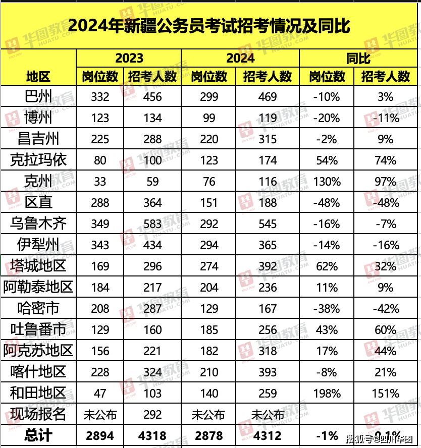 备战2024新疆下半年公务员考试策略及建议指南