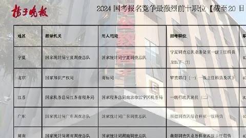 2024年国考税务招录人数分析与预测报告