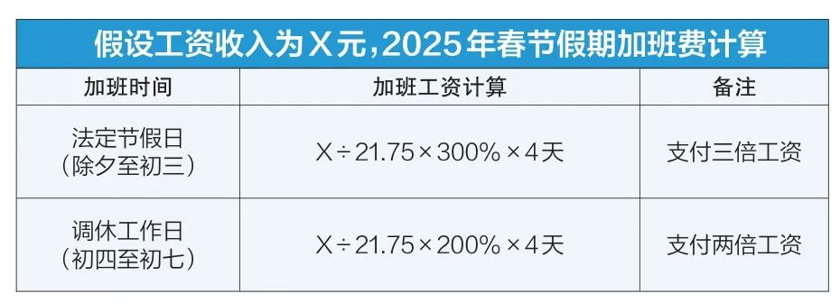 探讨即将到来的2025年春节加班工资调整及影响