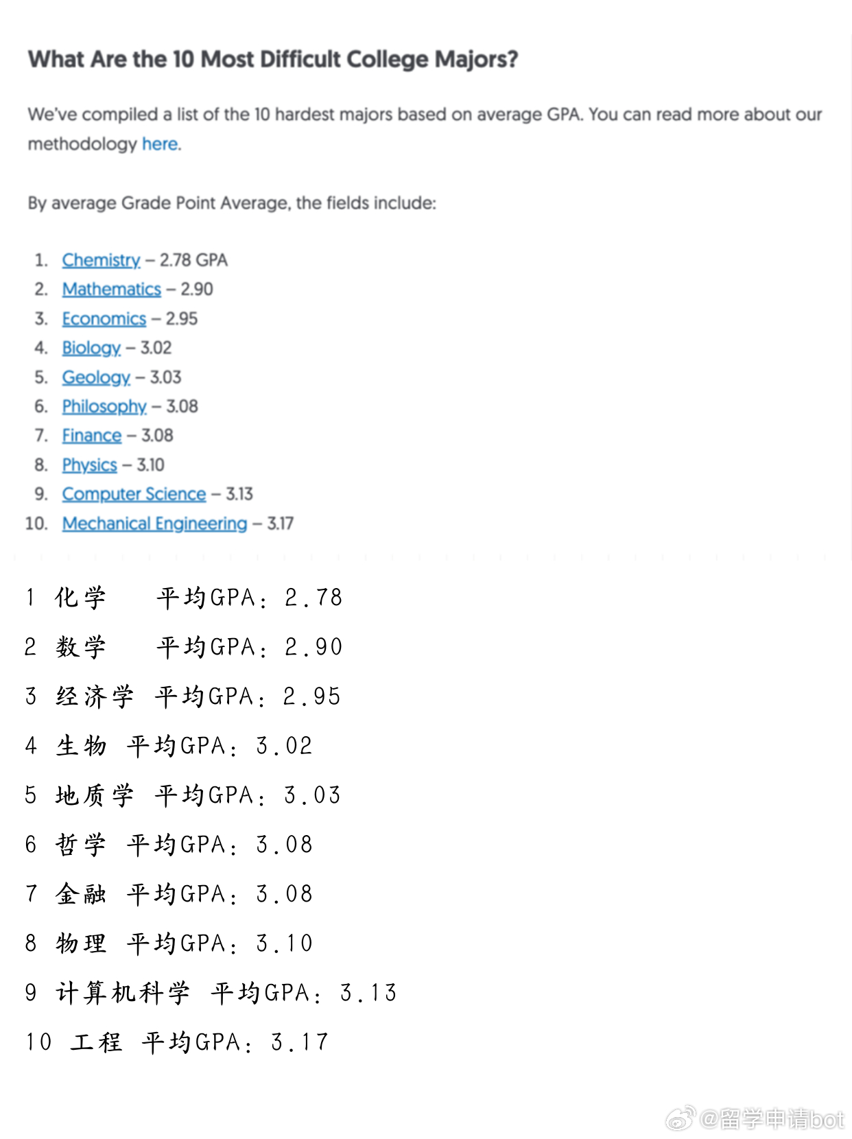 计算机与经济学交融，跨学科学习探索之旅