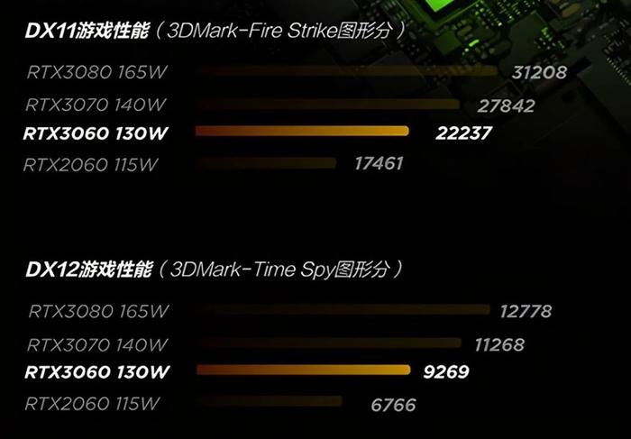 技嘉GeForce RTX 5090 D性能全面解析，强大表现引领时代