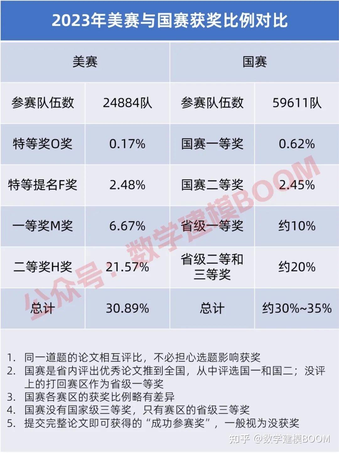 2025数学建模美赛C题评价解析