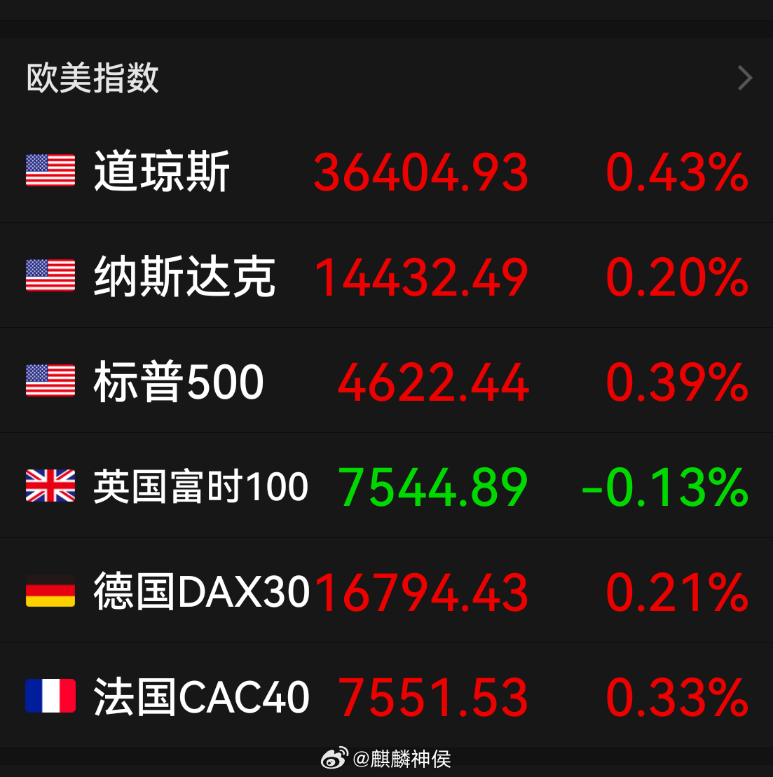 美股三大指数全线收涨，英伟达涨幅超8%，市场走势全面解析