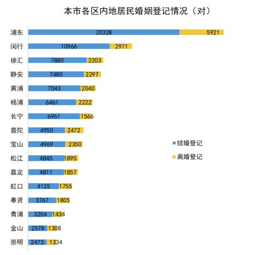 上海婚姻登记数据揭示，初婚平均年龄达30.1岁背后的社会现象